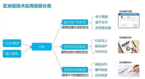騰訊掘金區(qū)塊鏈 戰(zhàn)略布局與未來藍(lán)圖
