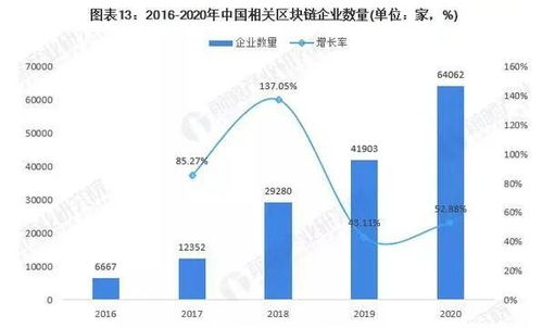 預(yù)見2022區(qū)塊鏈趨勢(shì) NFT興起引領(lǐng)變革，萬億級(jí)市場(chǎng)未來可期