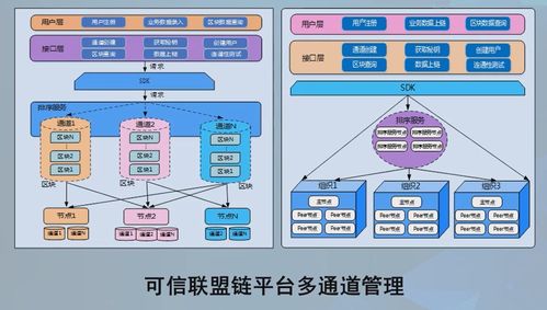 高級(jí)研修班 軟件與信息服務(wù)篇——區(qū)塊鏈技術(shù)與產(chǎn)業(yè)創(chuàng)新發(fā)展的關(guān)鍵路徑