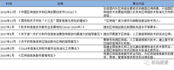 比特幣熱度不再，區(qū)塊鏈+IoT迎來新機(jī)遇